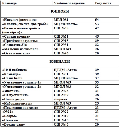 protokoltroyka22