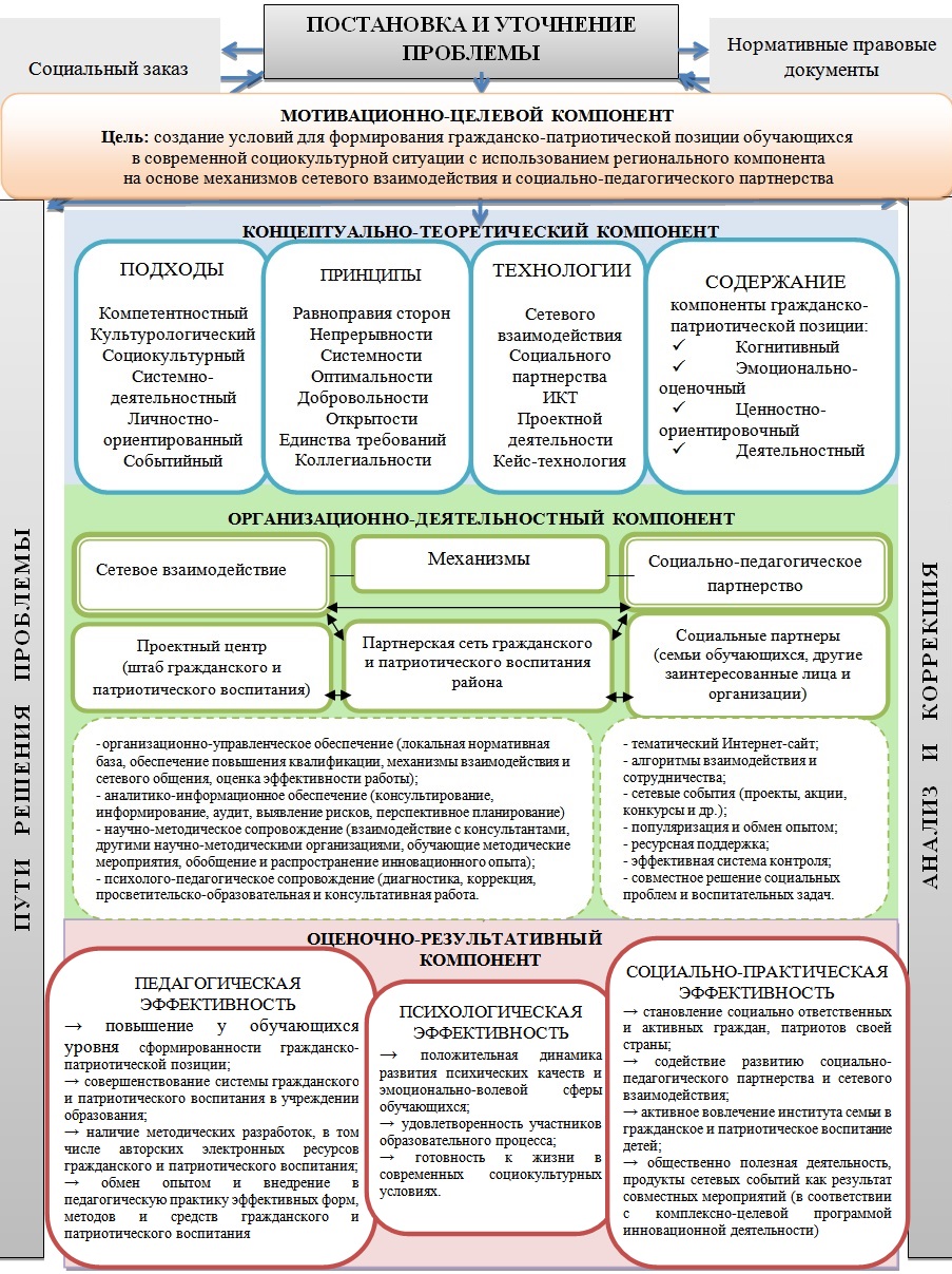 setevaya model